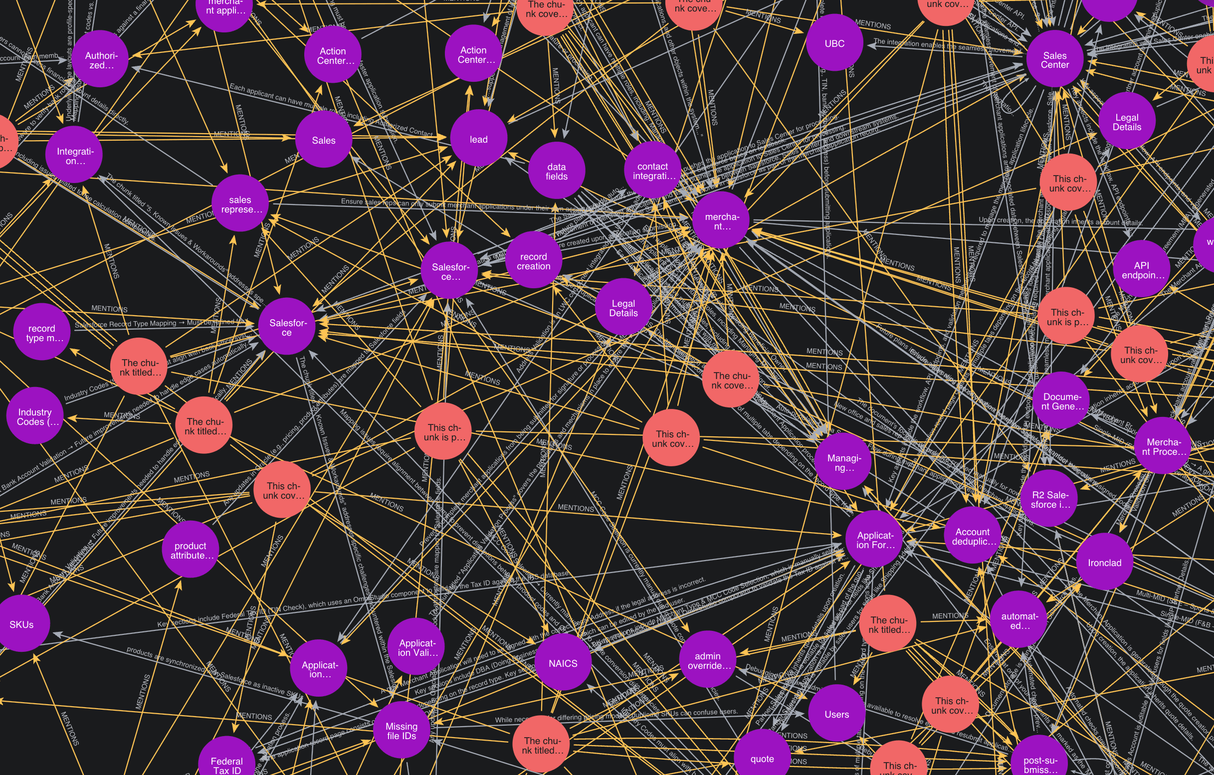 Memory Graph detailed visualization showing dense relationship links between concepts, entities, mentions, and unresolved knowledge nodes